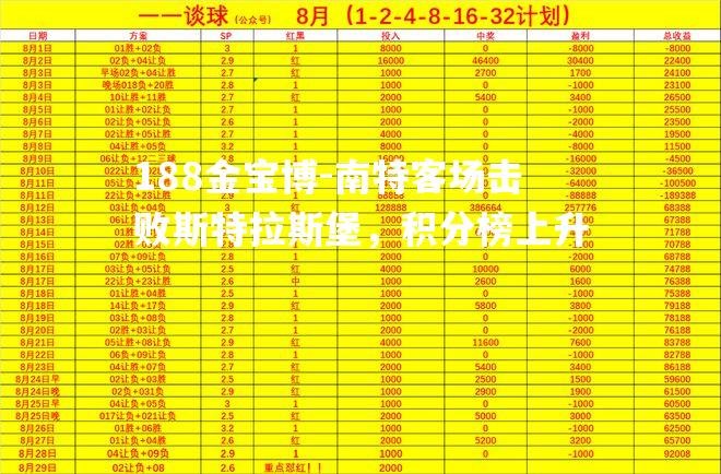 南特客场击败斯特拉斯堡，积分榜上升