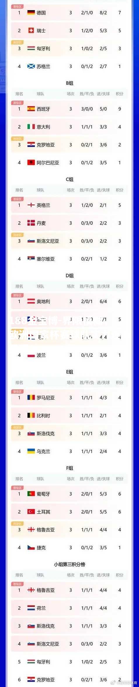 界限模糊，欧洲国家杯赛球队实力逐渐显现！